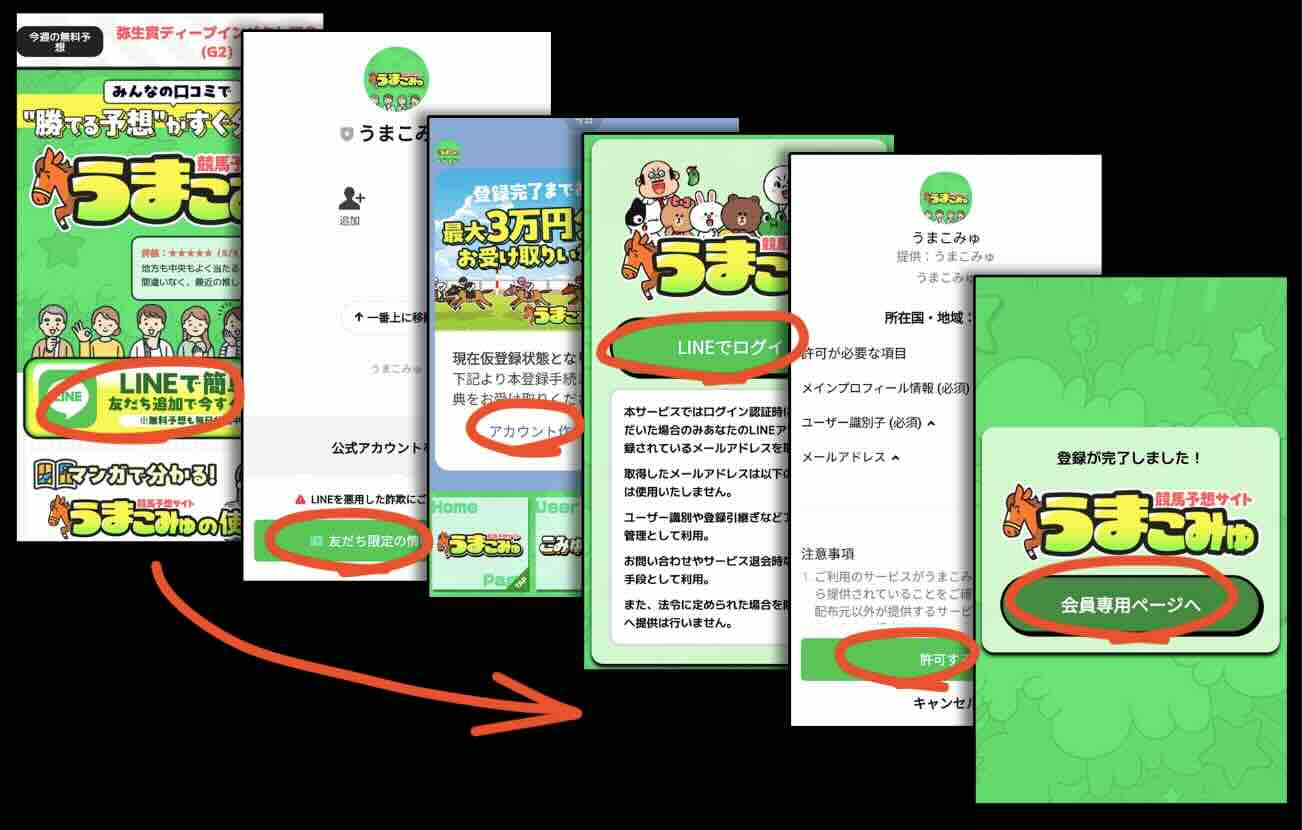 競馬予想サイト「うまこみゅ」への会員登録